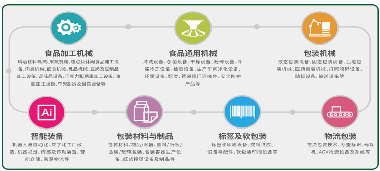 1686534004684745.png 食品加工行業(yè)